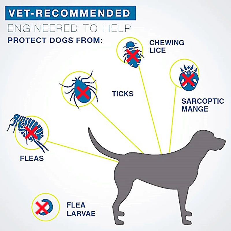 Tick Away Collar