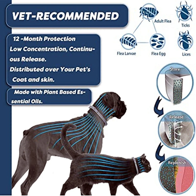 Tick Away Collar
